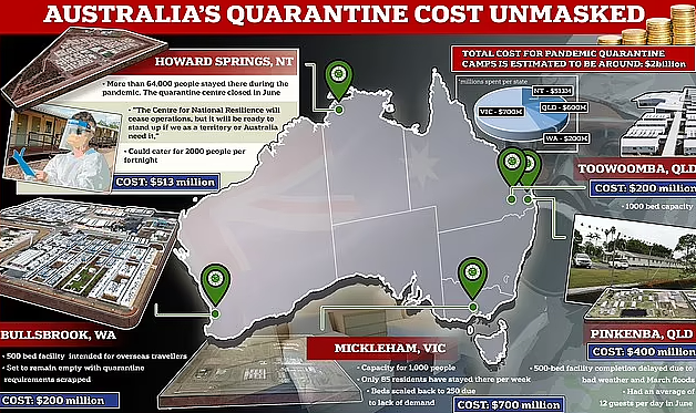 耗资$20亿！澳洲5大新冠隔离中心全部空置，成为“疫情纪念碑”（组图） - 2