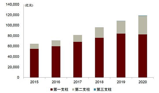 每年2000万人退休，中国如何应对最大退休潮？（组图） - 5