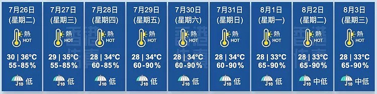 多人热死，香港迎138年来最热7月，18间避暑中心紧急开放（组图） - 4