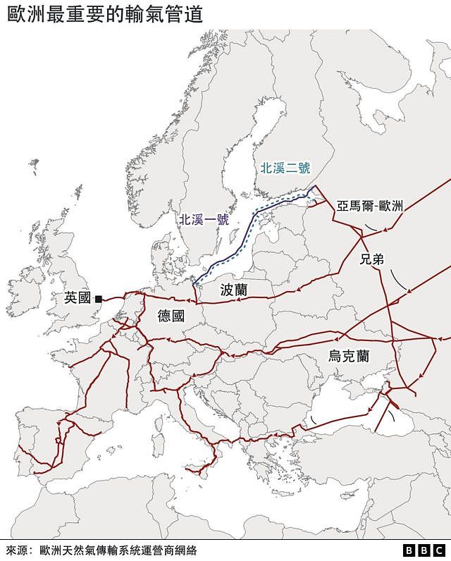 北溪1号和2号是两条由俄罗斯经波罗的海海底通到德国的平行天然气管道。