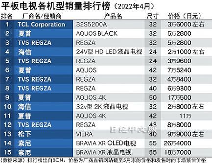 日本相机产业惨败，莱卡蔡司哈苏为何越来越滋润（组图） - 6