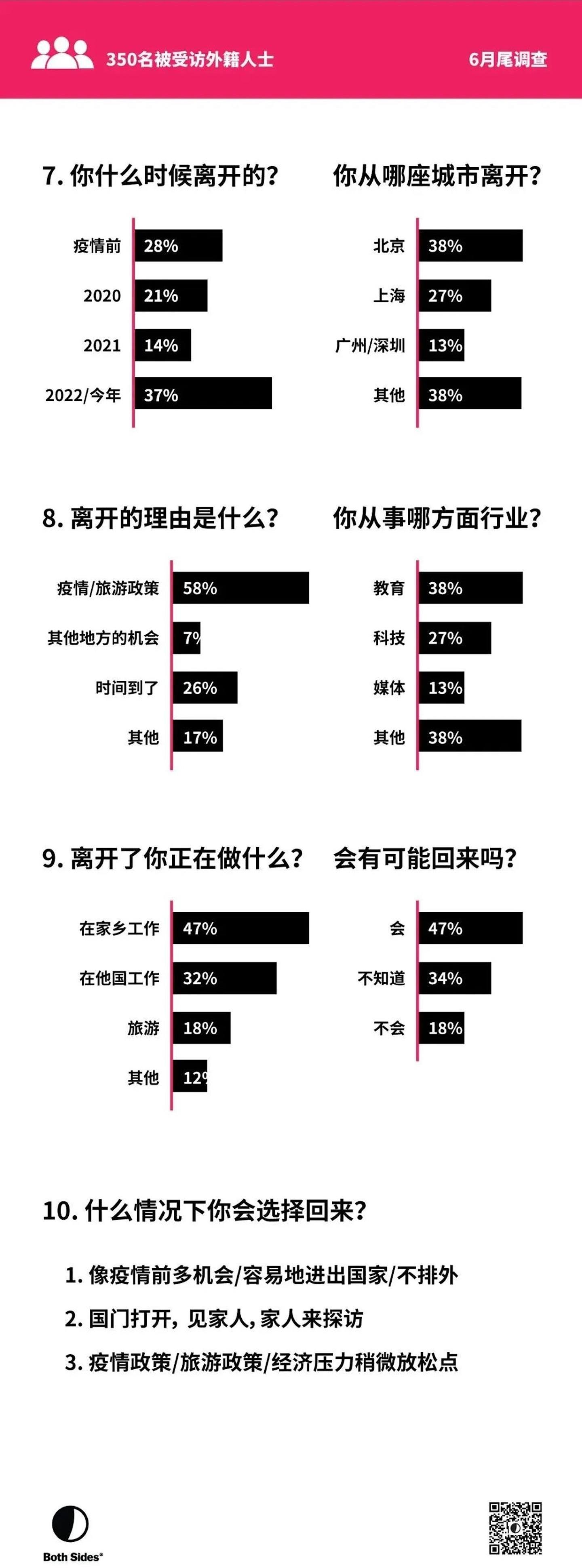 （微信公众号＠两面思维）