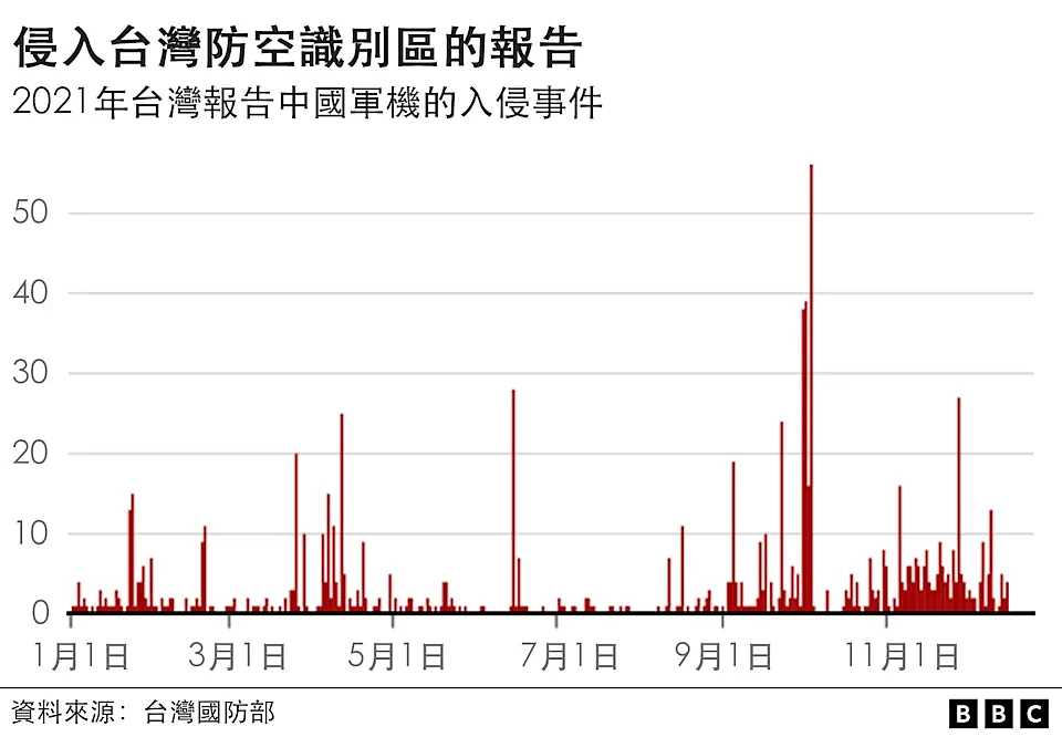 防空识别区