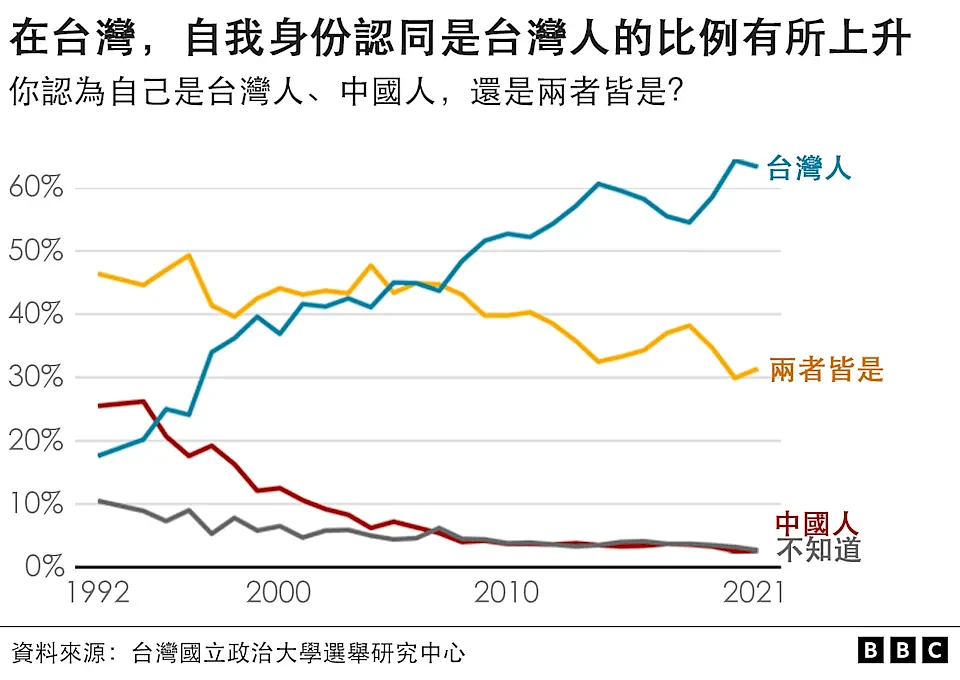 身份认同