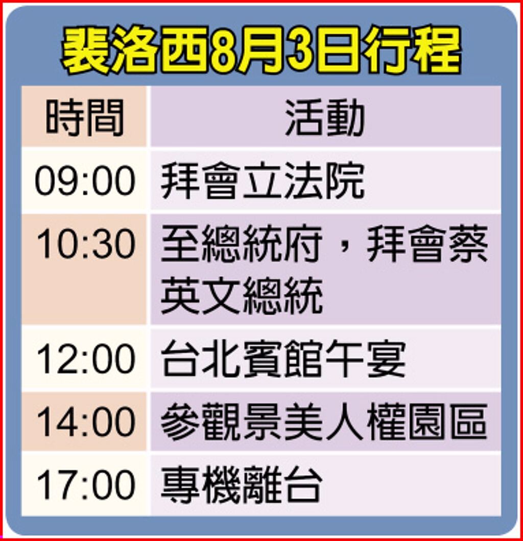 裴洛西8月3日行程。 (取自中国时报)