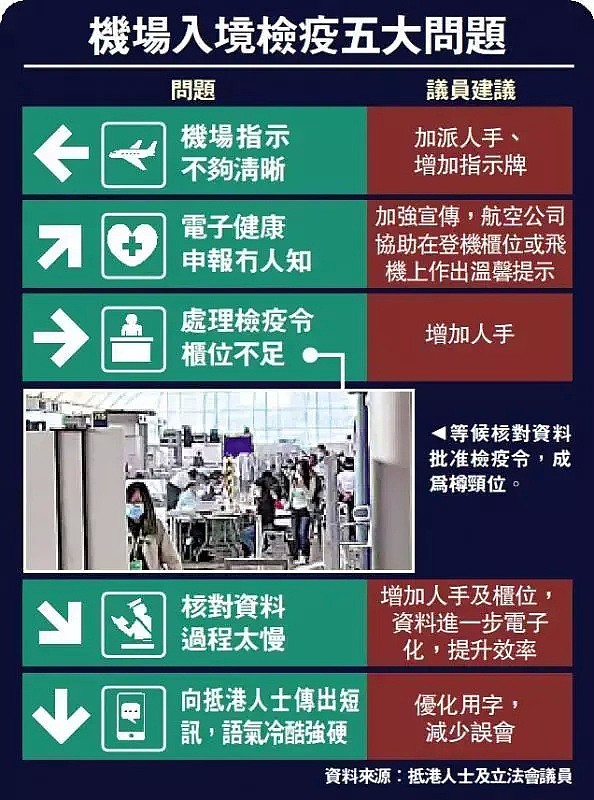 香港机场挤爆，入境排长龙，检疫慢，手续繁（组图） - 2