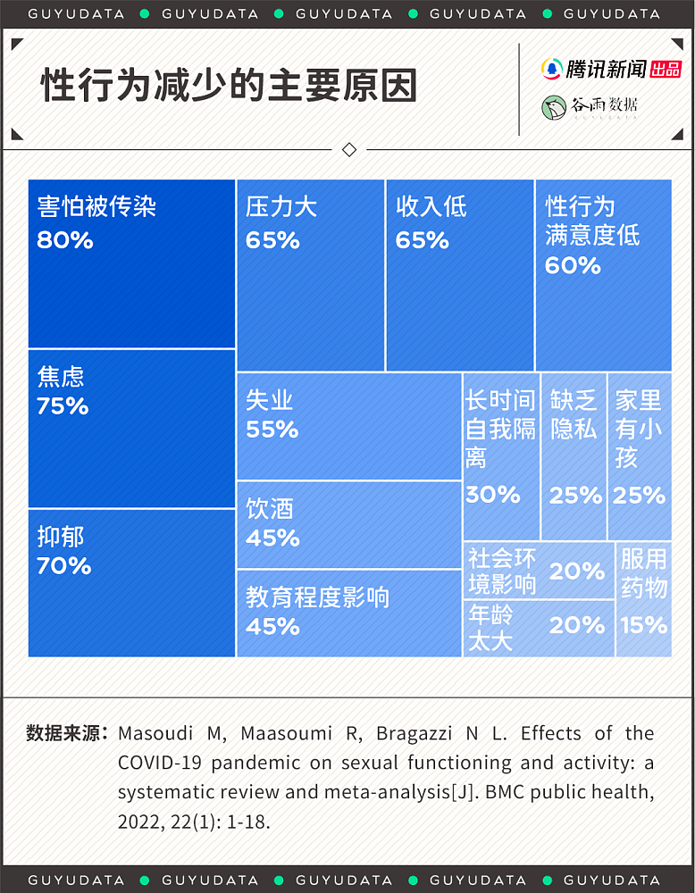 【两性】国内疫情后近三成青年性生活明显减少，年轻人都去用情趣用品了？（组图） - 3