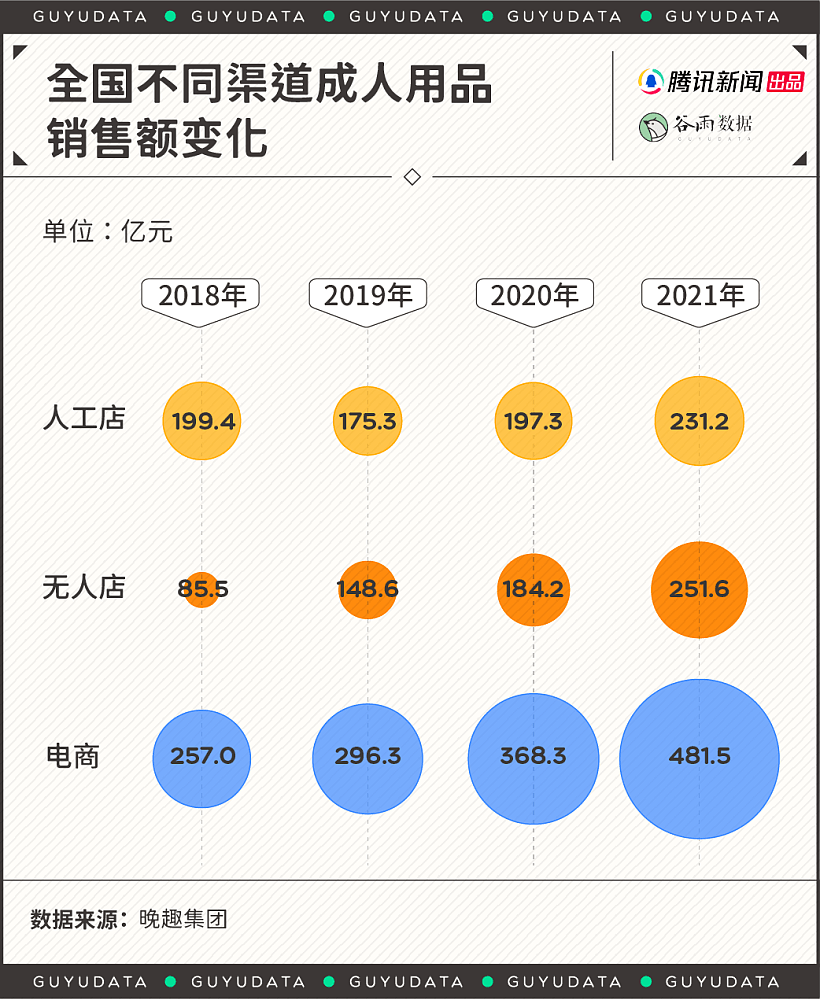 【两性】国内疫情后近三成青年性生活明显减少，年轻人都去用情趣用品了？（组图） - 7