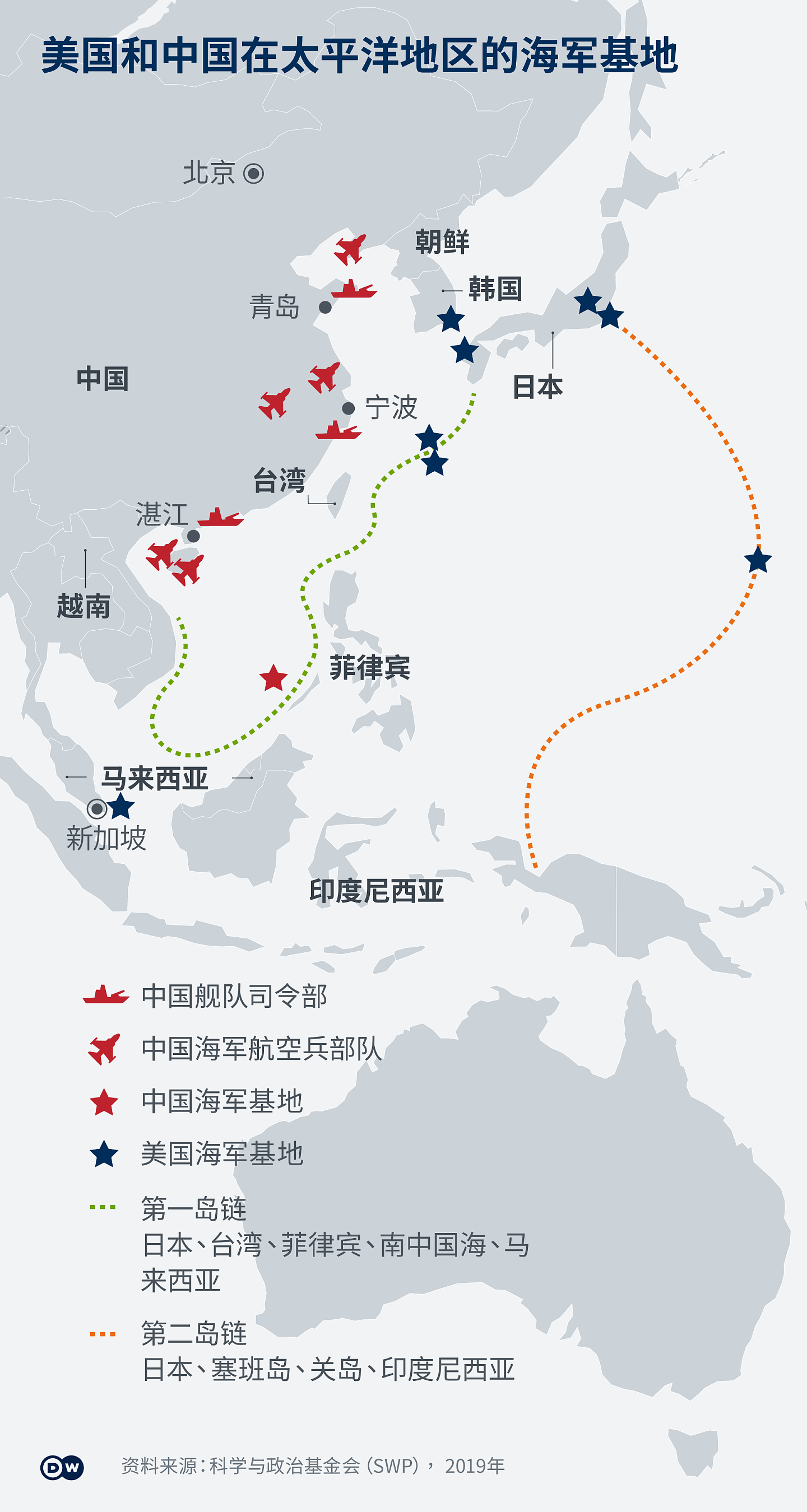 美国和中国在太平洋的军事基地
