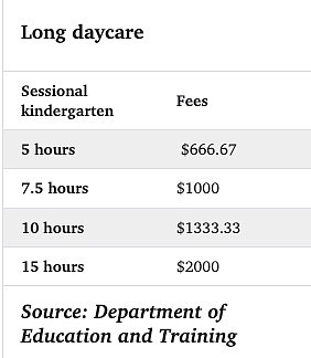 维州政府补贴幼儿园学费，家长每年可省$4500（组图） - 3