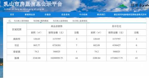  风暴眼｜花60万买套海景房：入手亏损大半 还搭进39岁独子的医药费