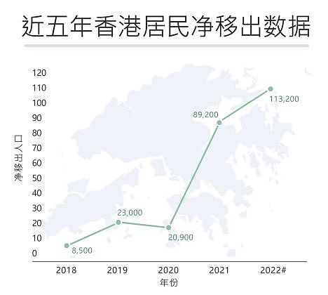 香港迎来移民潮，89岁老奶奶登上美国航班，英国成为主要目的地（组图） - 2