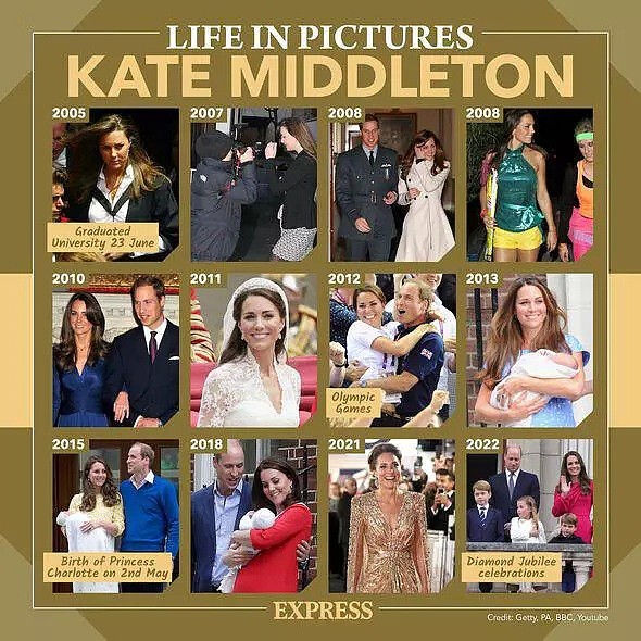 榜样的力量！凯特王妃再次登上澳洲女性期刊封面，保皇派扳回一城（组图） - 2