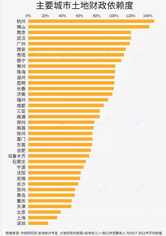 地方财政，进入非常魔幻时刻（组图） - 7