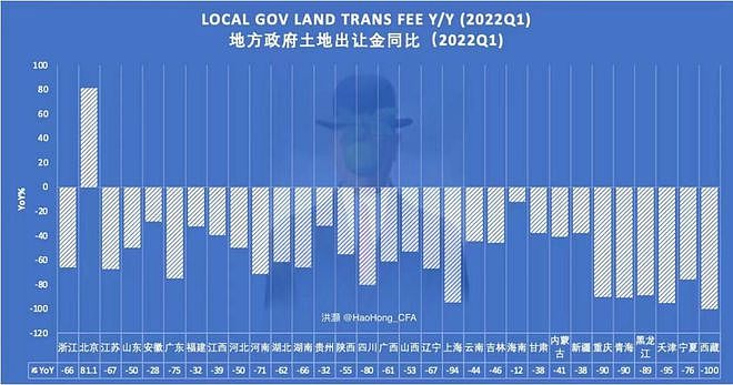 地方财政，进入非常魔幻时刻（组图） - 8