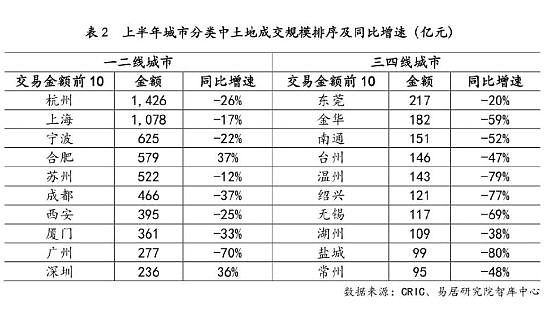 地方财政，进入非常魔幻时刻（组图） - 9