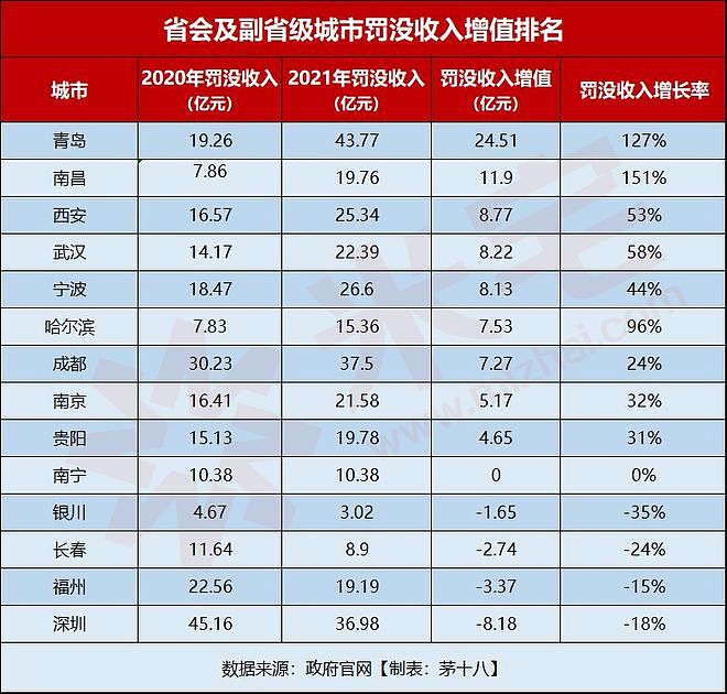 地方财政，进入非常魔幻时刻（组图） - 5