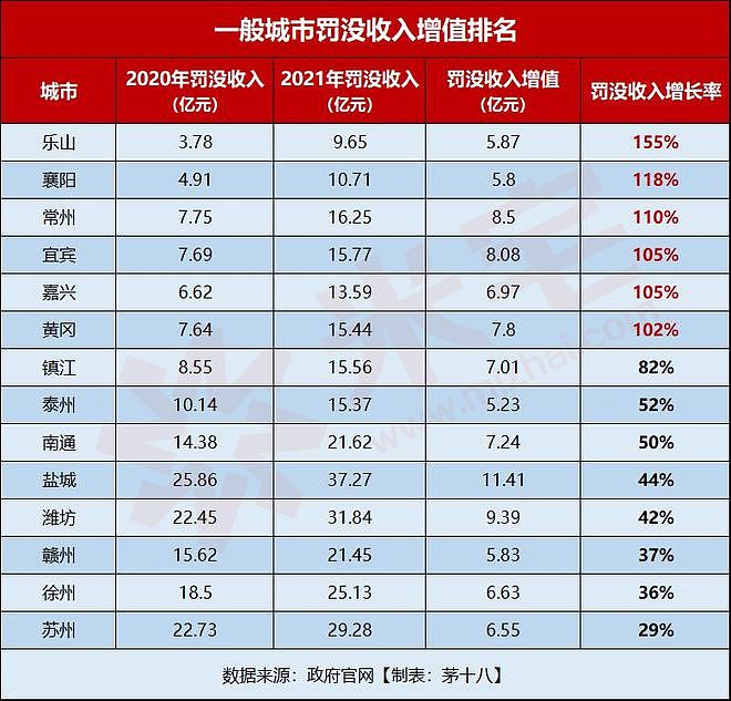 地方财政，进入非常魔幻时刻（组图） - 6