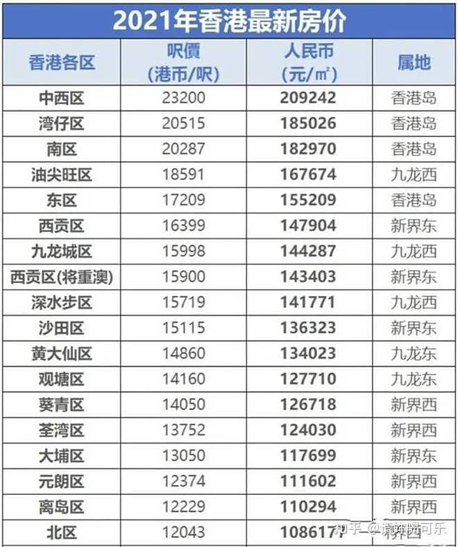 我，香港送外卖，月收入36000港币，看到了香港普通民众生活现状（组图） - 2