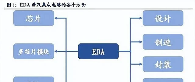 断供EDA软件，对中国半导体意味着什么？（组图） - 2