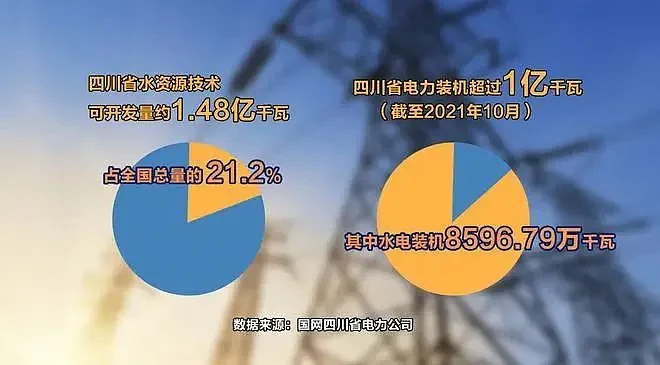 拥有三峡的中国第一水电大省，为何会缺电限产？（组图） - 3