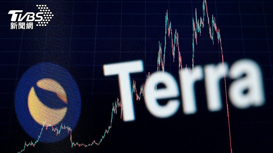 加密货币Terra崩盘造成全球投资人损失约400亿美元。 （图／达志影像美联社） 加密货币Terra崩盘创办人权道亨受访坦承有错