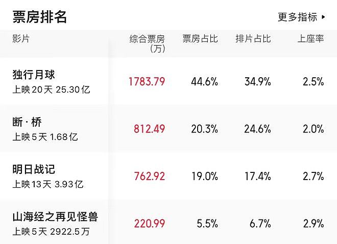 古天乐惹议：请立场争议艺人唱歌 捐赠学校被质疑（组图） - 2