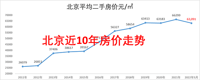 如何像司马南一样在美国买3套房？钱怎么汇出去的？（组图） - 9