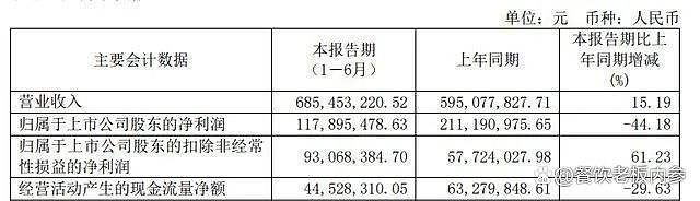 中国餐饮业上半年财报：几乎全赔！还有希望吗?（组图） - 11