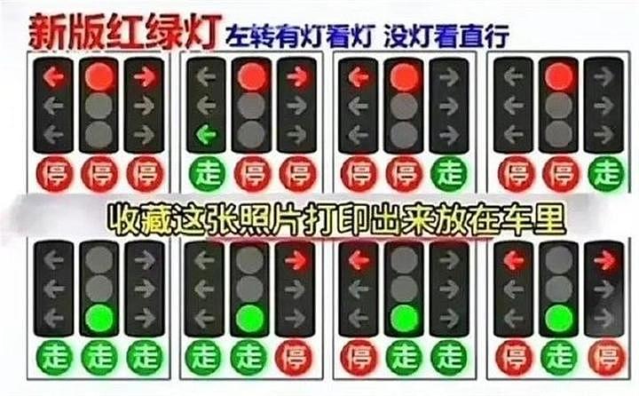 “九宫格”红绿灯遭车主吐槽：5天扣完12分，绿灯都不敢走（组图） - 3