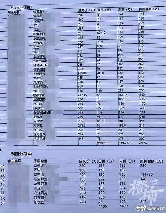 一场恐怖的骗局 正在全中国各大城市蔓延（组图） - 5