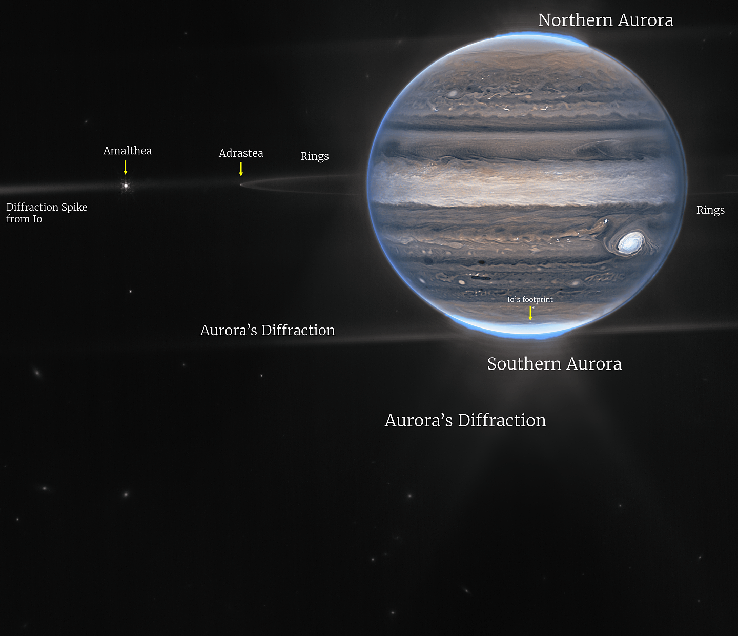 A labelled picture of jupiter and its moons. 