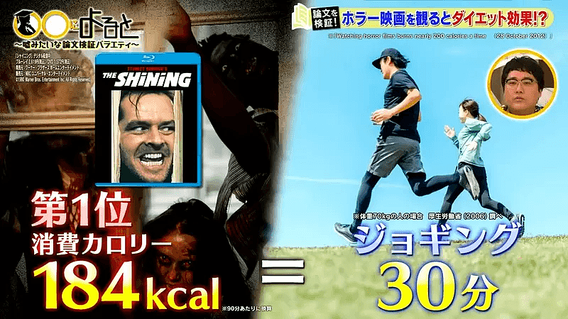 日本节目实测“惊吓减肥法” 睇《闪灵》相等于慢跑30分钟（组图） - 1