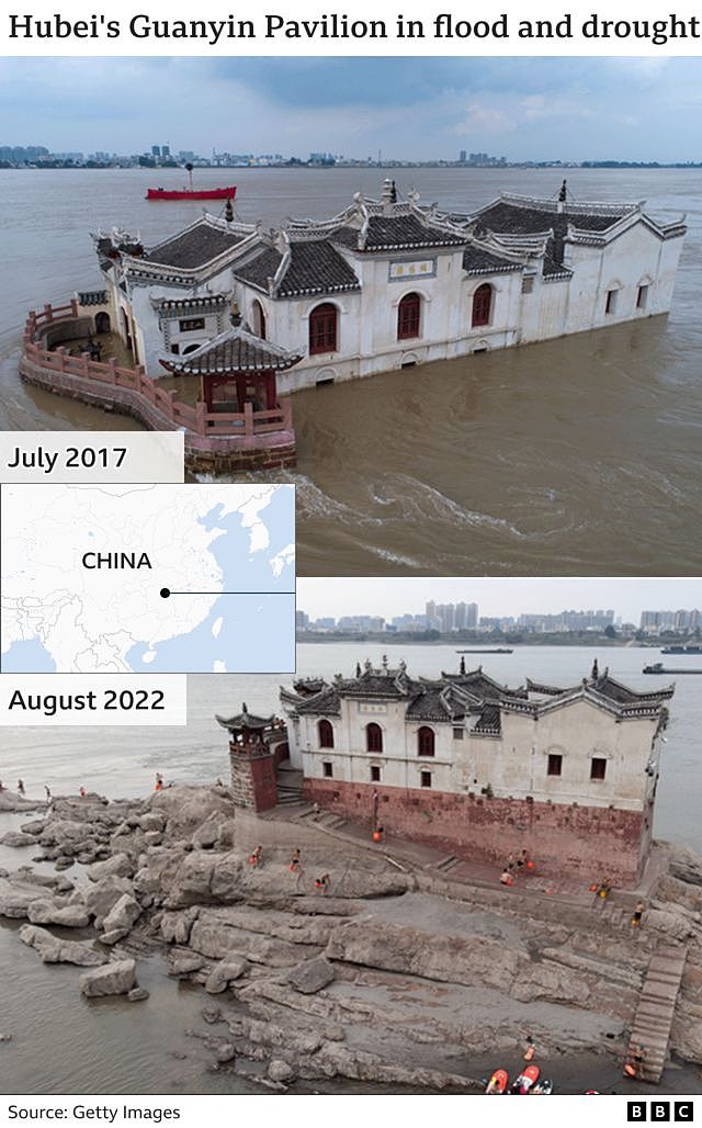 Comparison of water around Guanyin Pavilion in flood and drought