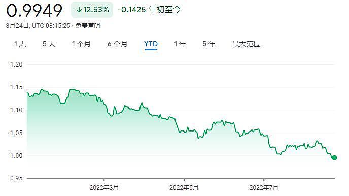 俄乌冲突半年记：欧洲这六个月有多惨，七组数字告诉你（组图） - 3