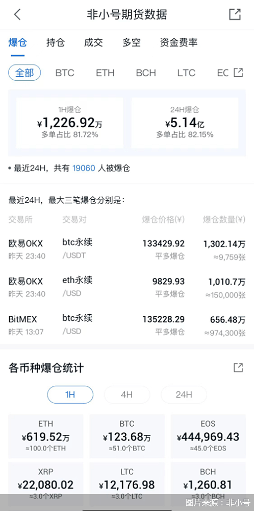 比特币跌破2万美元，1.9万币民遭血洗，虚拟货币多方风险要警惕（图） - 1