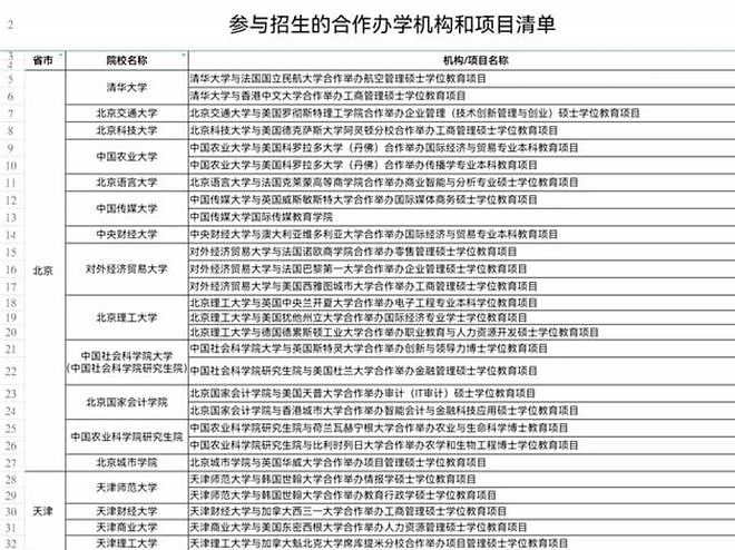 中国确立留学新规！北京上海开展抢人大战，教育部发布2022年offer置换政策（组图） - 11