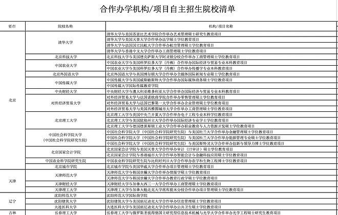 中国确立留学新规！北京上海开展抢人大战，教育部发布2022年offer置换政策（组图） - 14