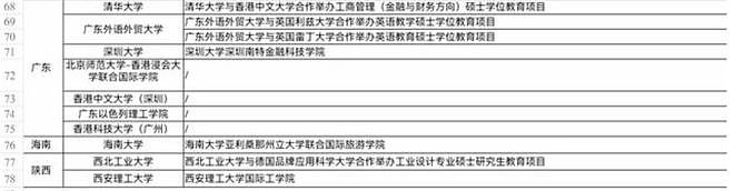 中国确立留学新规！北京上海开展抢人大战，教育部发布2022年offer置换政策（组图） - 13