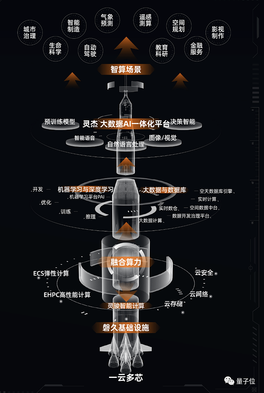 地表最强AI智算来了，12EFLOPS中国选手击败谷歌，最强AI智算易主（图） - 7