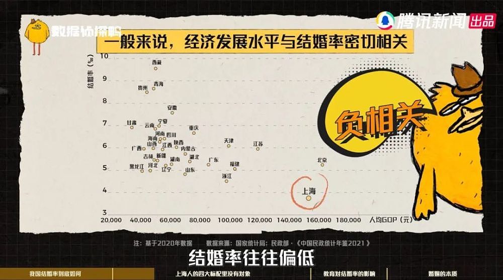 中国结婚率排行，为什么倒数第一总是这里？（组图） - 4