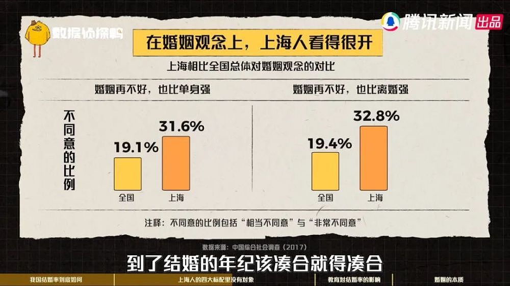 中国结婚率排行，为什么倒数第一总是这里？（组图） - 5