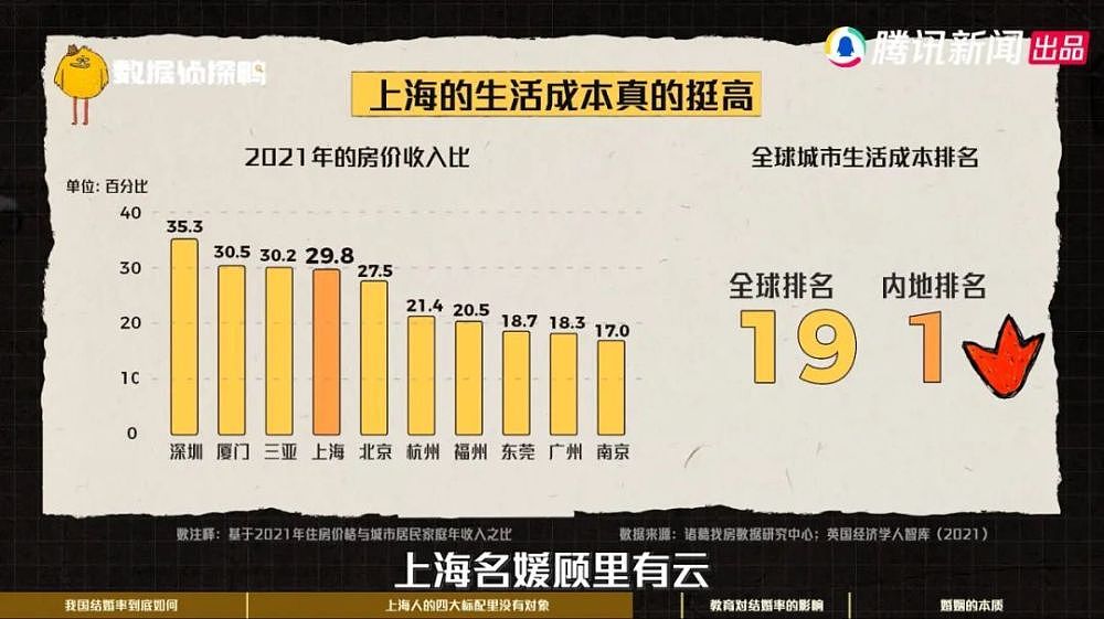 中国结婚率排行，为什么倒数第一总是这里？（组图） - 9