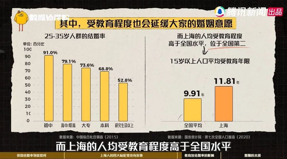 中国结婚率排行，为什么倒数第一总是这里？（组图） - 10