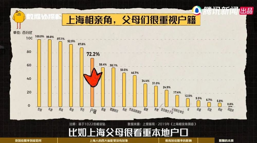 中国结婚率排行，为什么倒数第一总是这里？（组图） - 12
