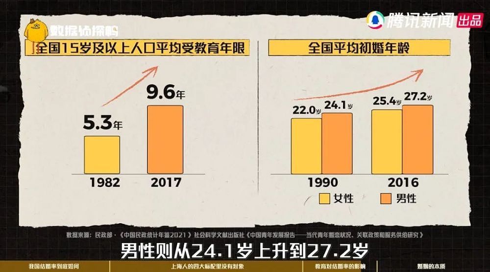 中国结婚率排行，为什么倒数第一总是这里？（组图） - 11