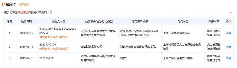 封控期间偷偷生产糕点，上海巴黎贝甜被罚58.5万（组图） - 4