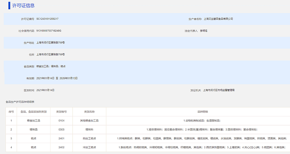 封控期间偷偷生产糕点，上海巴黎贝甜被罚58.5万（组图） - 3