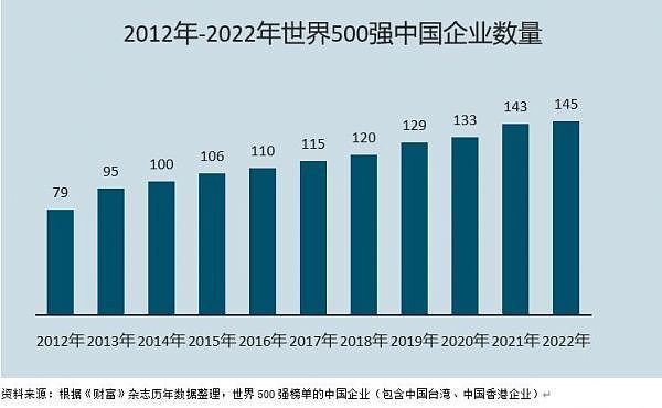 盘点消失在500强企业名单中的中国企业，2022年18家房企退出（图） - 2