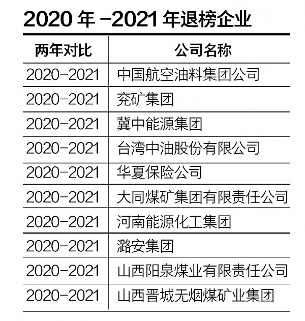 盘点消失在500强企业名单中的中国企业，2022年18家房企退出（图） - 12